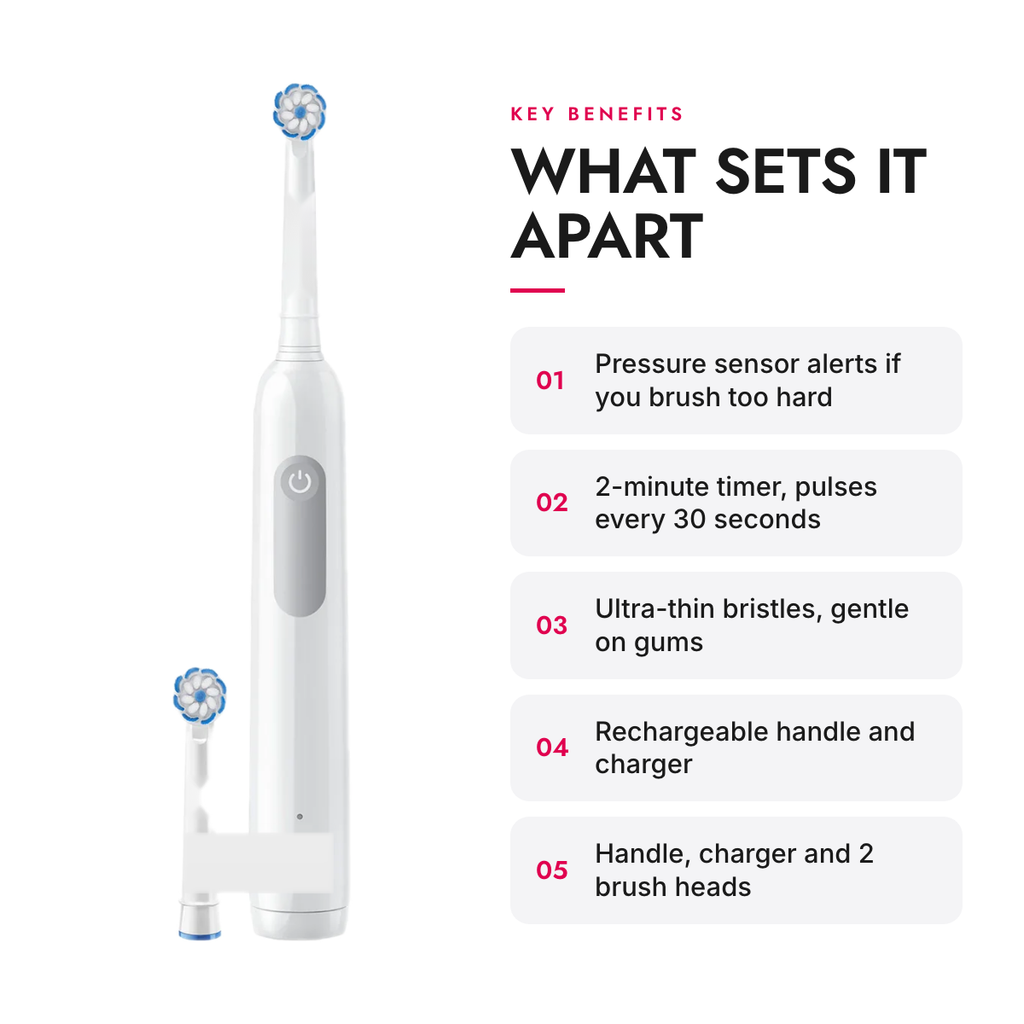 Key benefits of the Rechargeable Electric Toothbrush with Pressure Sensor and Extra-Soft Brush Heads