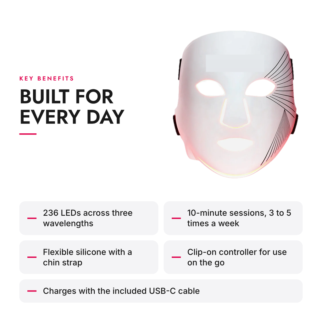 Key benefits of the Red and Near-Infrared LED Face Mask with Chin Strap