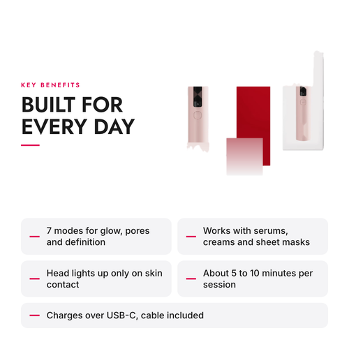Key benefits of the 7-Mode Dual-Head Facial Device with App Connectivity