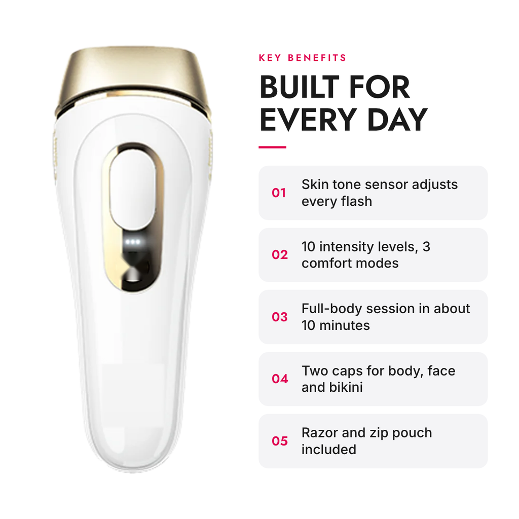 Key benefits of the At-Home IPL Hair Removal Device with Skin Tone Sensor and 2 Caps