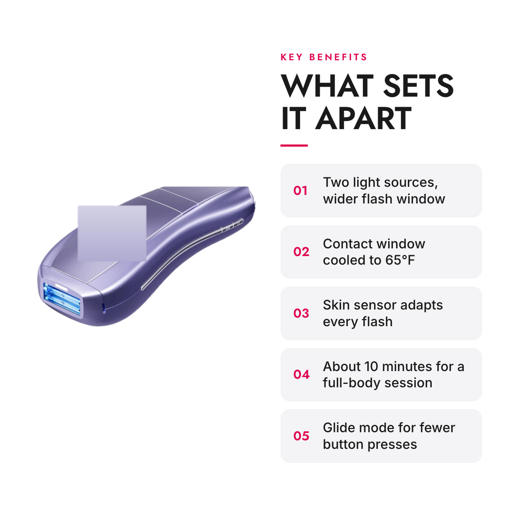 Key benefits of the IPL Hair Removal Device with Contact Cooling